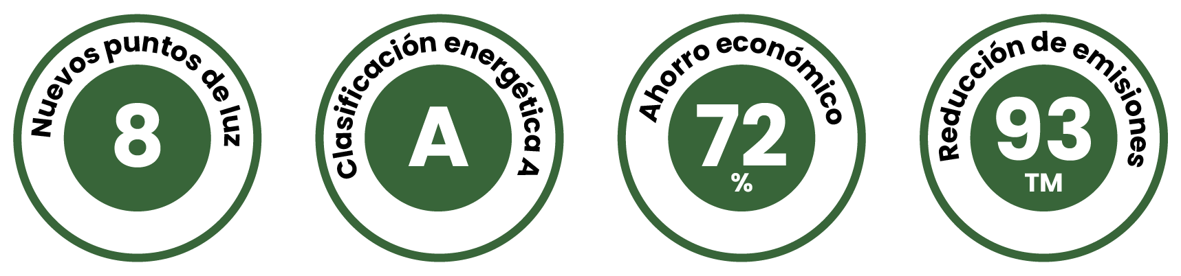 Alcance del Proyecto